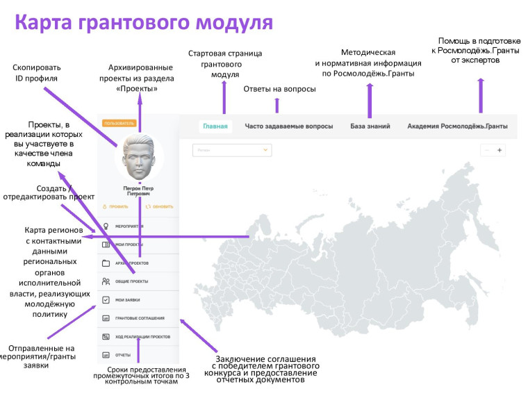 РОСМОЛОДЁЖЬ. ГРАНТЫ..