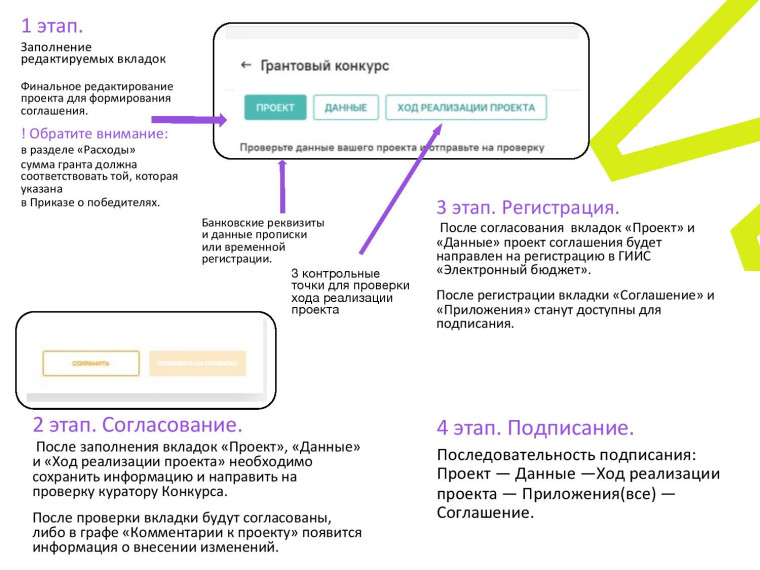 РОСМОЛОДЁЖЬ. ГРАНТЫ..